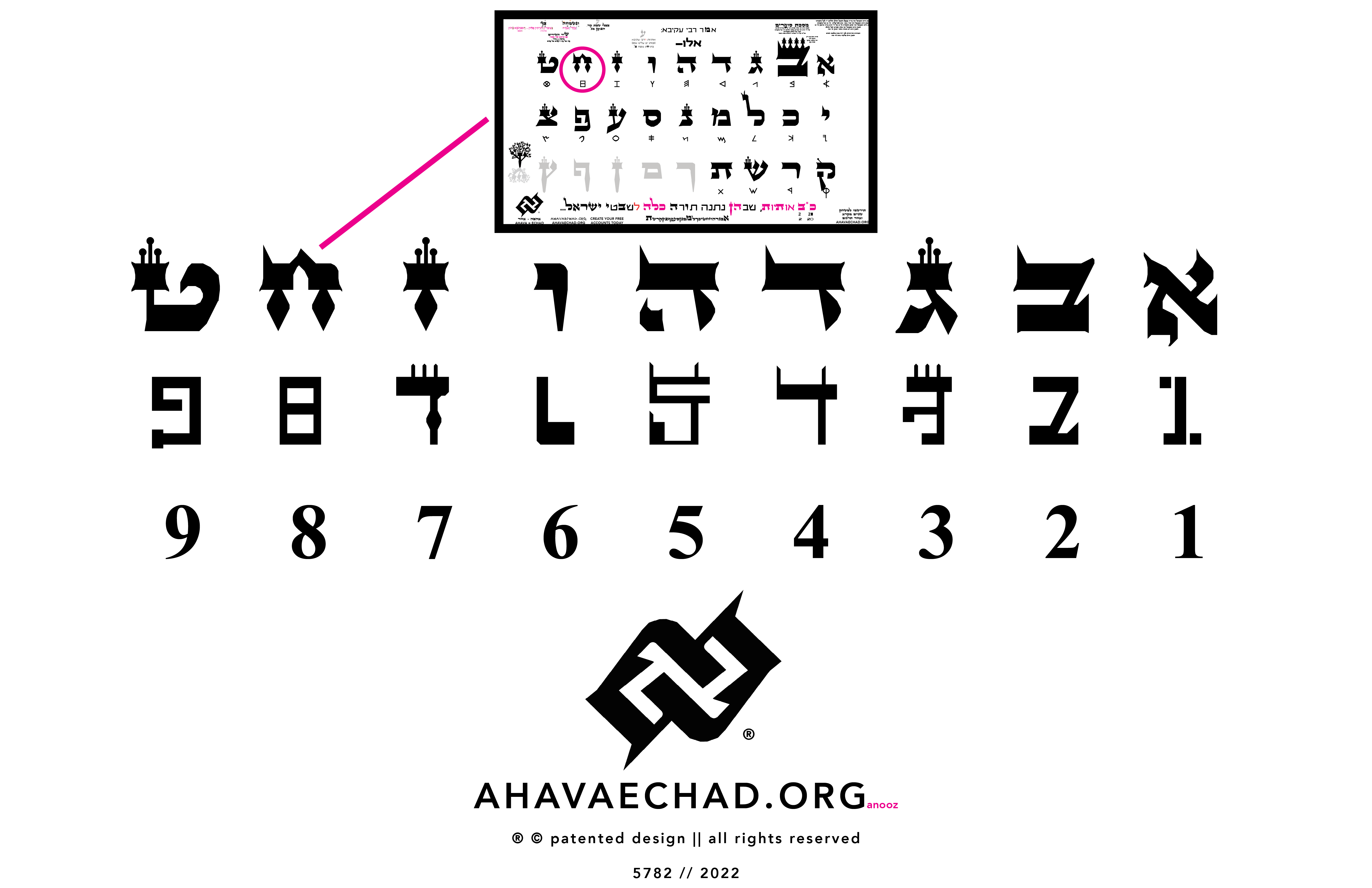 Ktav Ivri as the source of modern numerals 1-9 — AHAVA=ECHAD